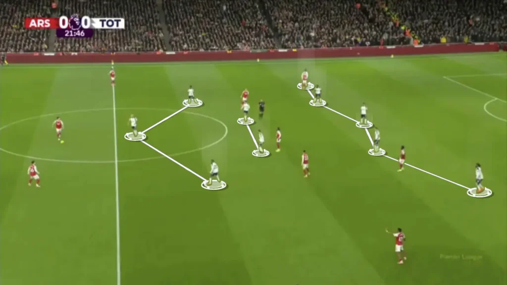 How Arsenal Dismantled Tottenham: A Complete Tactical Analysis