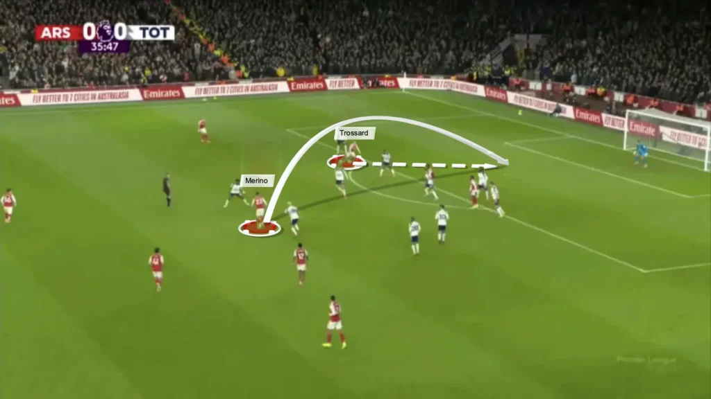 How Arsenal Dismantled Tottenham: A Complete Tactical Analysis