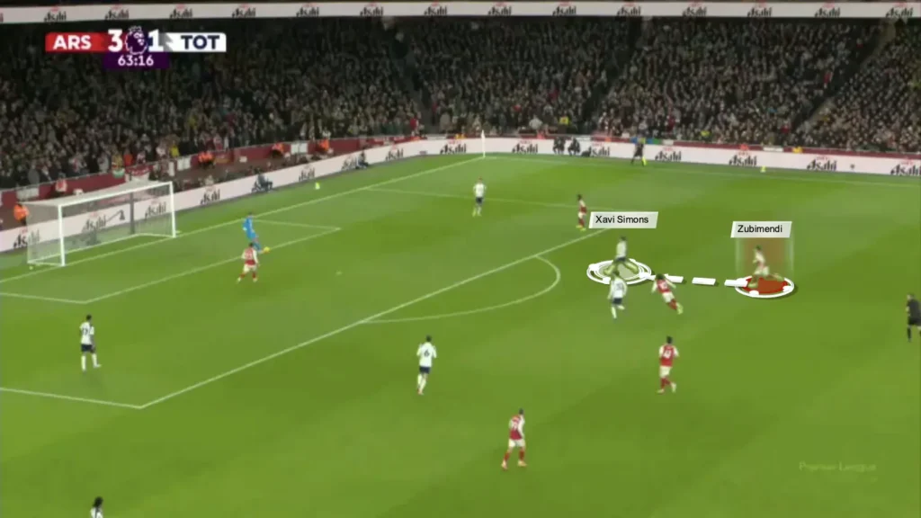 How Arsenal Dismantled Tottenham: A Complete Tactical Analysis