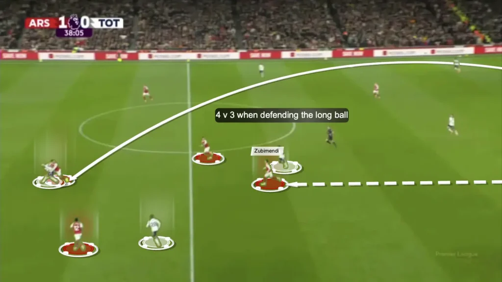 How Arsenal Dismantled Tottenham: A Complete Tactical Analysis