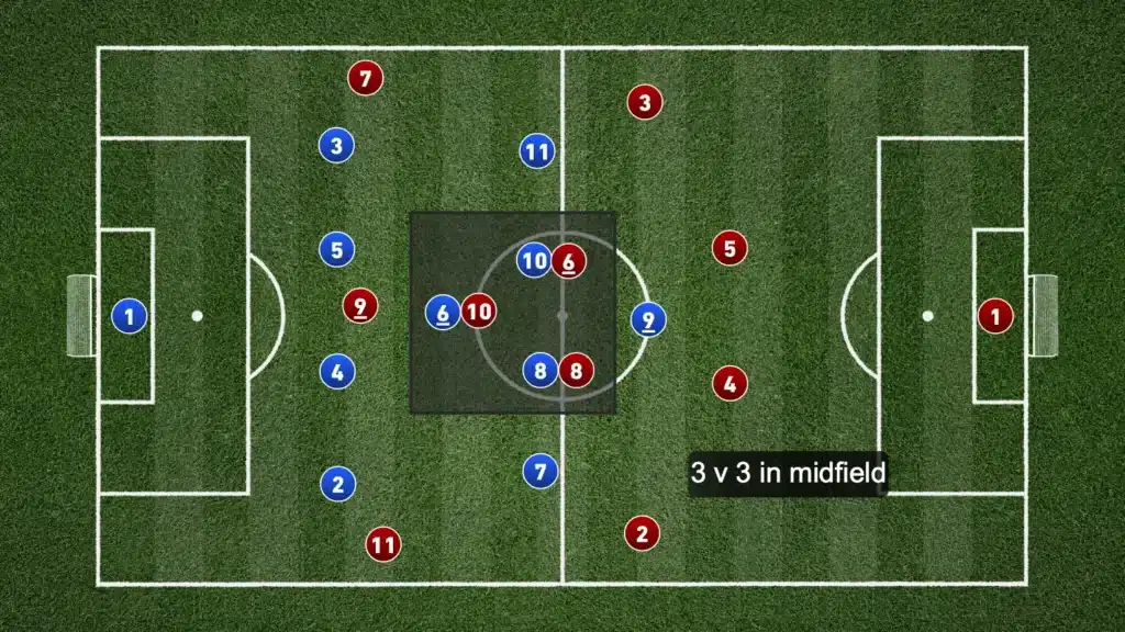 Defending in the 4-1-4-1 formation: A Complete Tactical Guide