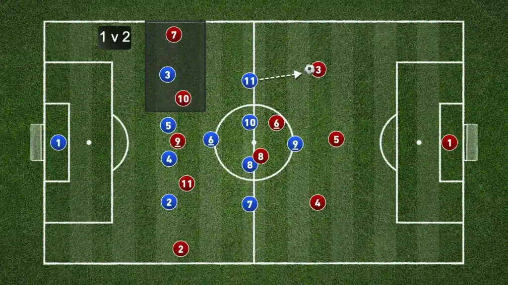 Defending in the 4-1-4-1 formation: A Complete Tactical Guide
