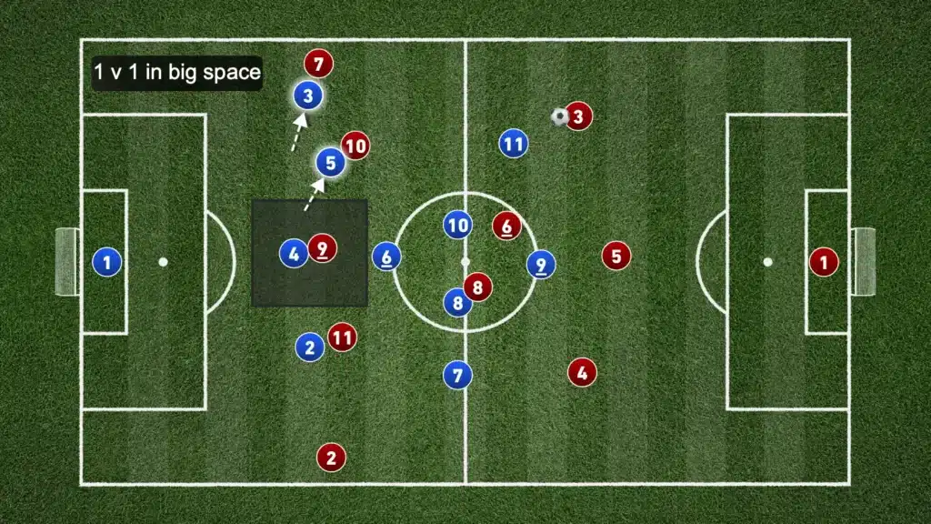 Defending in the 4-1-4-1 formation: A Complete Tactical Guide