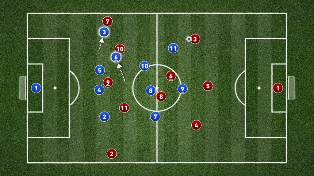 Defending in the 4-1-4-1 formation: A Complete Tactical Guide