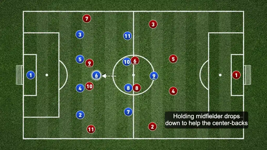 Defending in the 4-1-4-1 formation: A Complete Tactical Guide