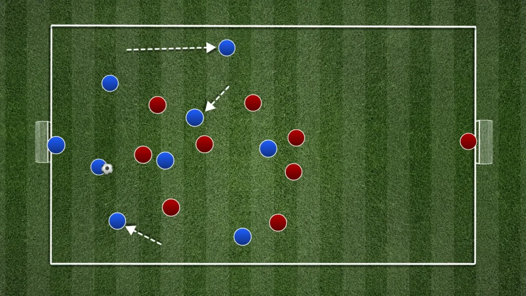 Relationism Drills: How to Train Fluid Attacking Football