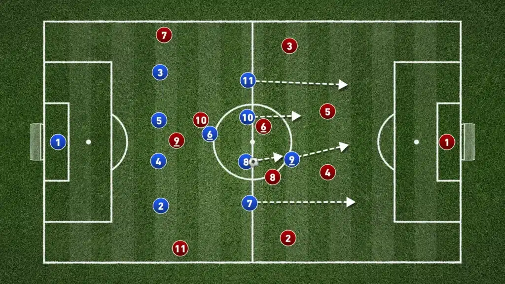 Defending in the 4-1-4-1 formation: A Complete Tactical Guide