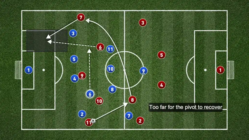 Defending in the 4-1-4-1 formation: A Complete Tactical Guide