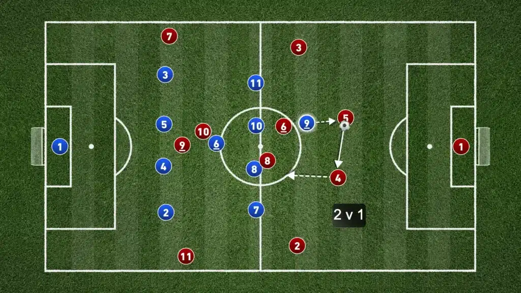 Defending in the 4-1-4-1 formation: A Complete Tactical Guide