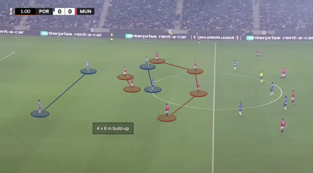 Attacking in the 2-2-5-1 formation: A Complete Tactical Guide