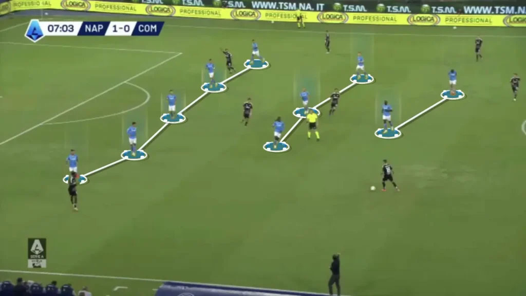 Defending in the 5-3-2 formation: A Complete Tactical Guide