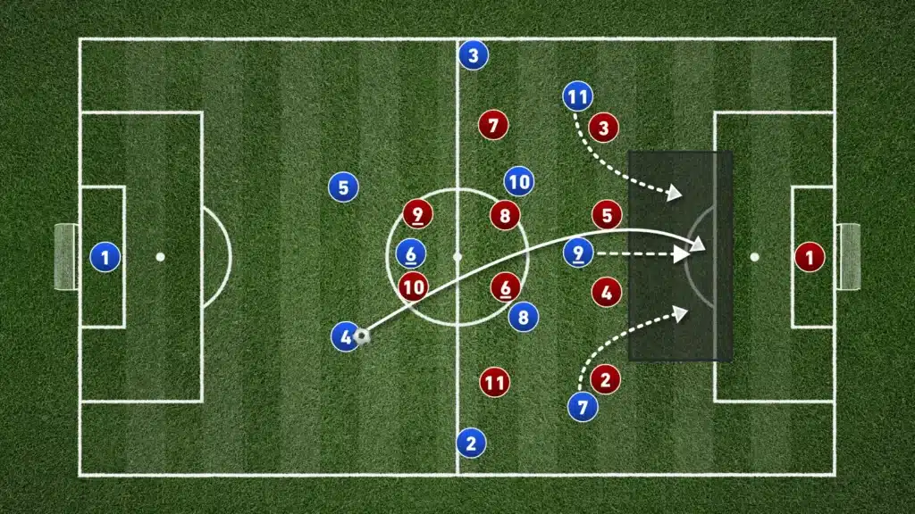 Tactical Q&A with Coach Anes Mravac: Principles & Playing Style