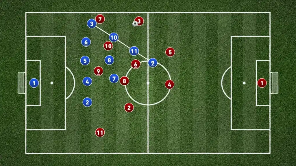 Defending in the 5-3-2 formation: A Complete Tactical Guide