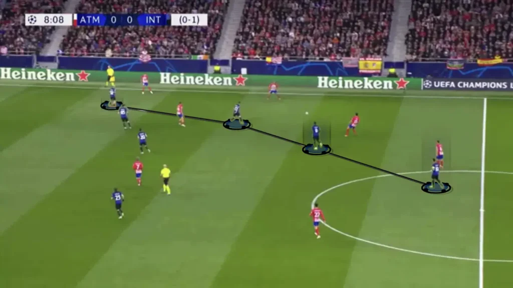 Defending in the 5-3-2 formation: A Complete Tactical Guide