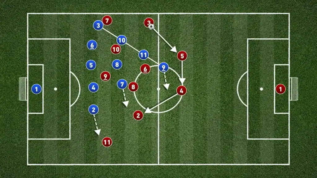 Defending in the 5-3-2 formation: A Complete Tactical Guide