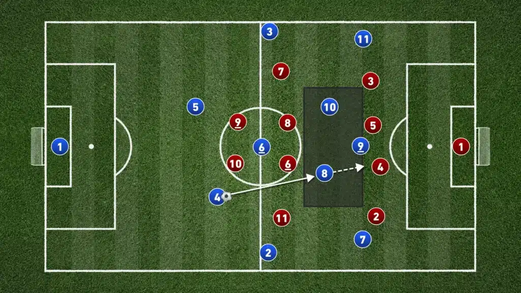 Tactical Q&A with Coach Anes Mravac: Principles & Playing Style