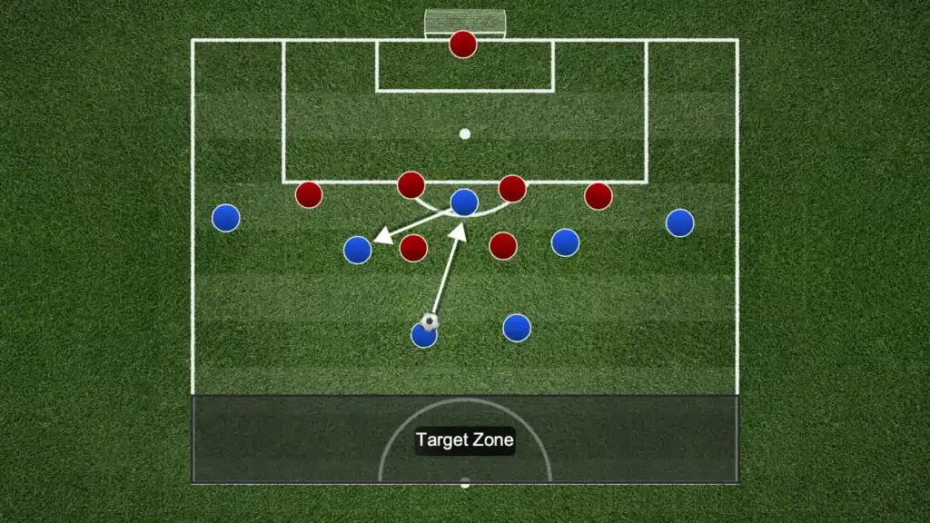 The Best Counter-Pressing Drills: A Practical Guide for Coaches