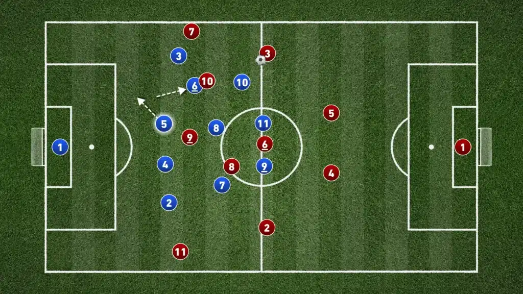 Defending in the 5-3-2 formation: A Complete Tactical Guide
