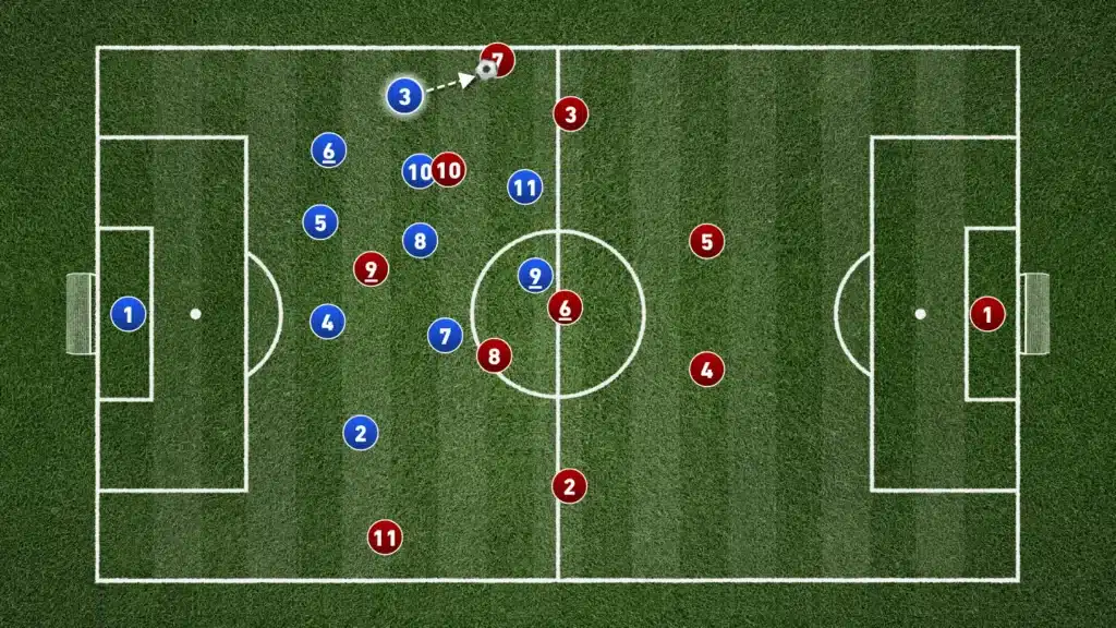 Defending in the 5-3-2 formation: A Complete Tactical Guide