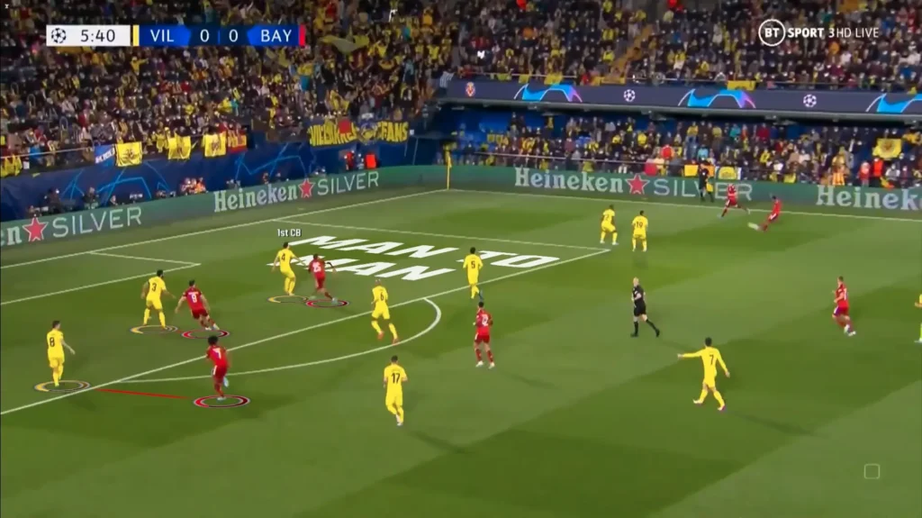 Defensive Principles in Box Defending – Football Tactics Explained