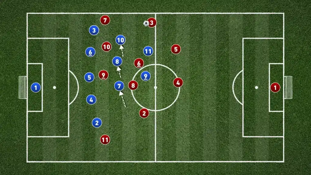 Defending in the 5-3-2 formation: A Complete Tactical Guide