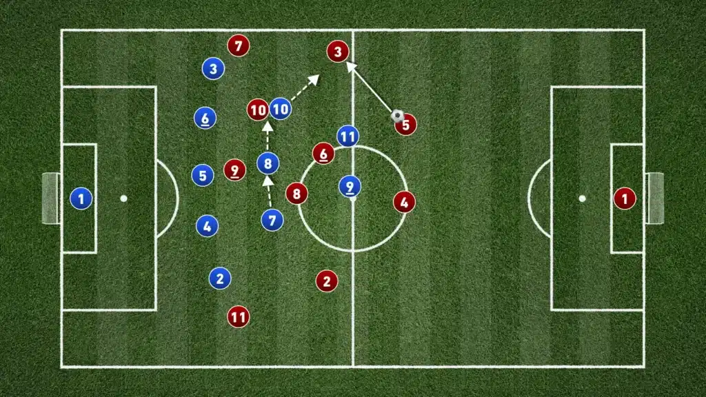 Defending in the 5-3-2 formation: A Complete Tactical Guide