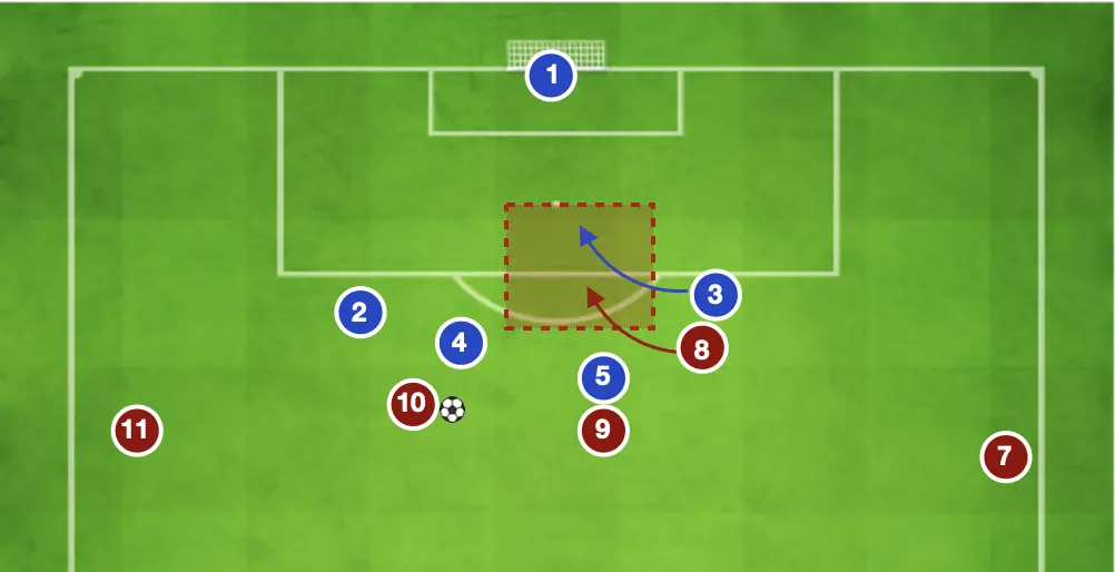 Defensive Principles in Box Defending – Football Tactics Explained