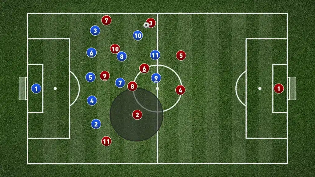 Defending in the 5-3-2 formation: A Complete Tactical Guide