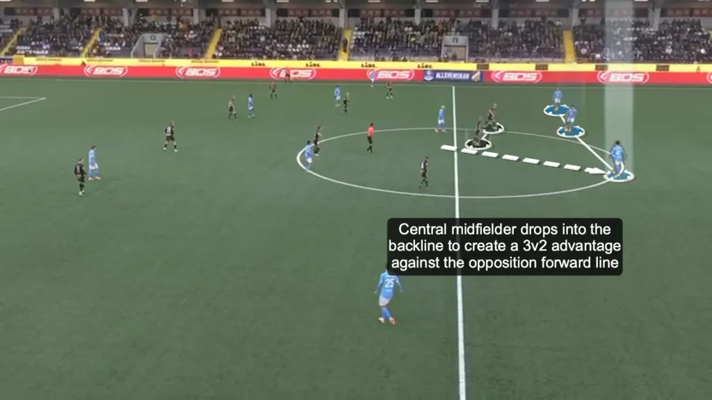 Tactical Q&A with Coach Anes Mravac: Principles & Playing Style